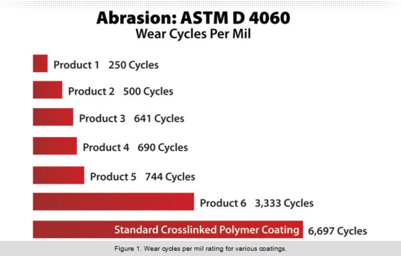 Cerakote Ceramic Coatings Featured in ‘Ceramic Industry’ Publication