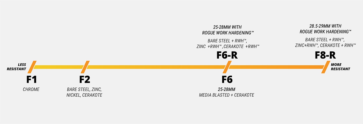 Cerakote SEA Limited finish evaluation on fitness equipment