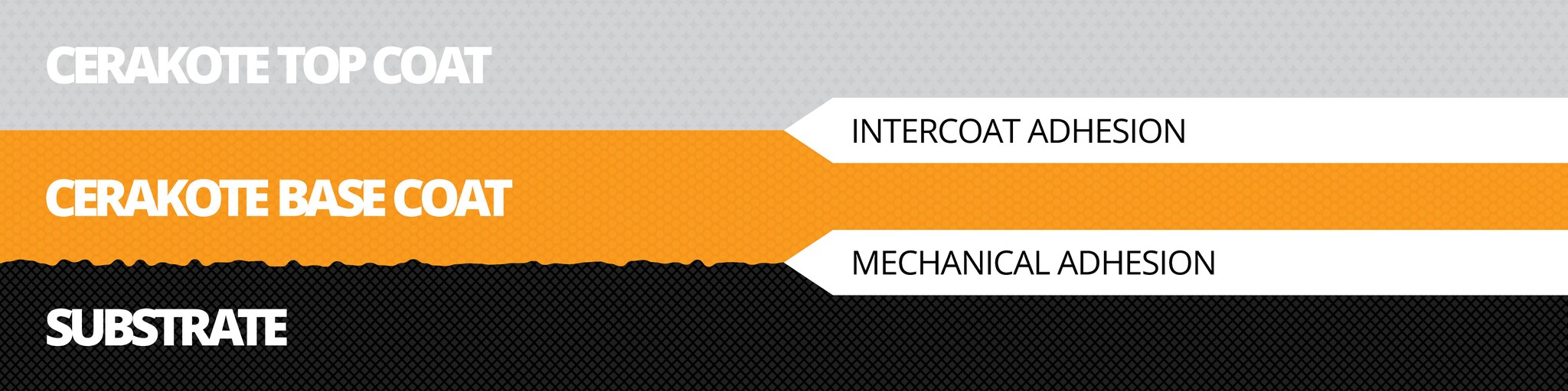 Cerakote Adhesion Diagram