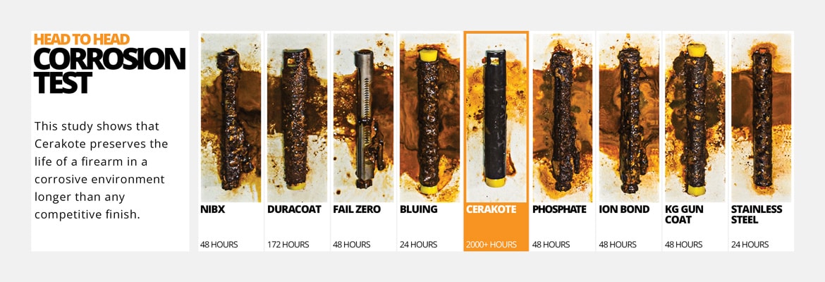 Cerakote Corrosion Test