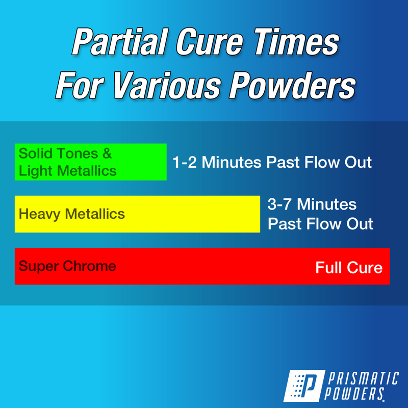 Powder Coating Partial Cure Graph